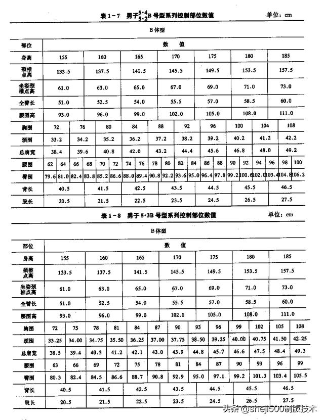 服装制图打板推板十日通5标准号型数据详解附22张图表