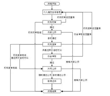 证券账户被锁定怎么办