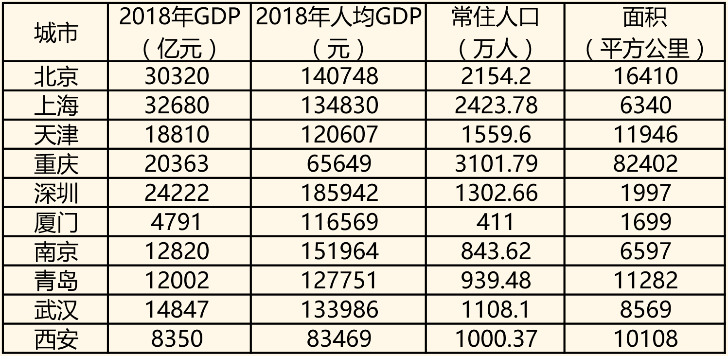 青岛市人口面积gdp总量_青岛邮电博物馆(3)