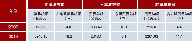 张丽娟郭若楠67百年变局下的中日韩经贸合作