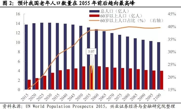 2020人口老龄化_人口老龄化图片