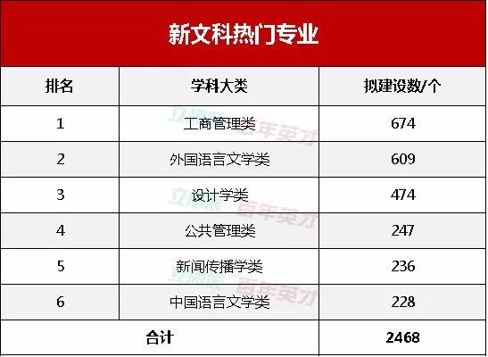 新文科,新农科"春天"何在 教育部新政让这两类专业爆火