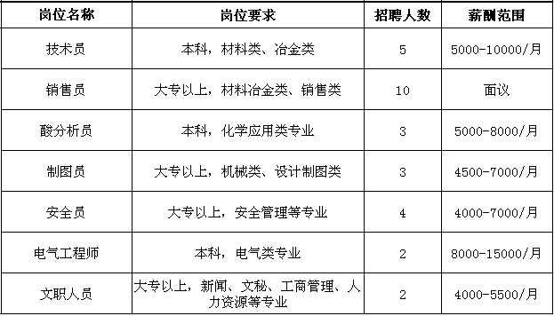 电气自动化招聘_户外频道(3)