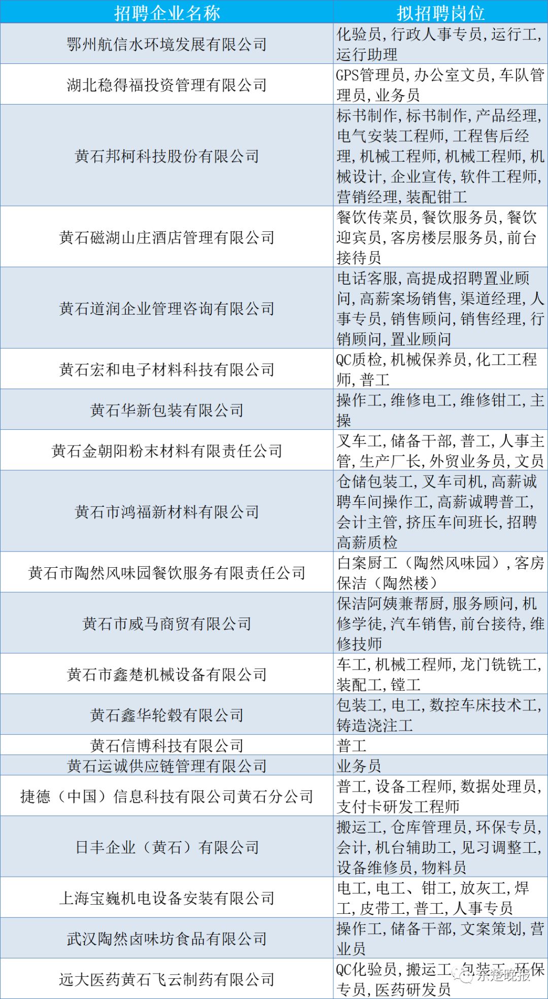 黄石招聘网_黄石招聘网 黄石人才网 黄石人才招聘信息 猎聘(3)