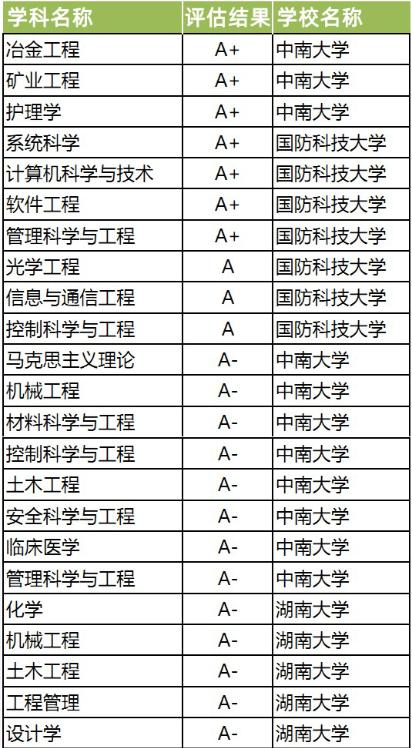 本a大学排名_世界排名前100的大学(2)