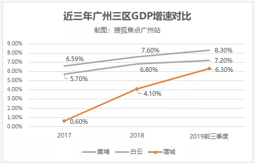 增城人口统计_增城丝苗米数据统计