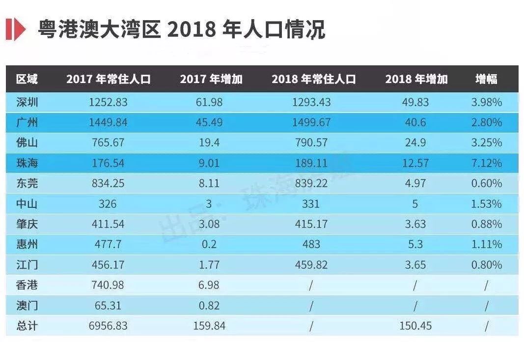 中山常住人口_社科院点名 这些城市的房价扑街了