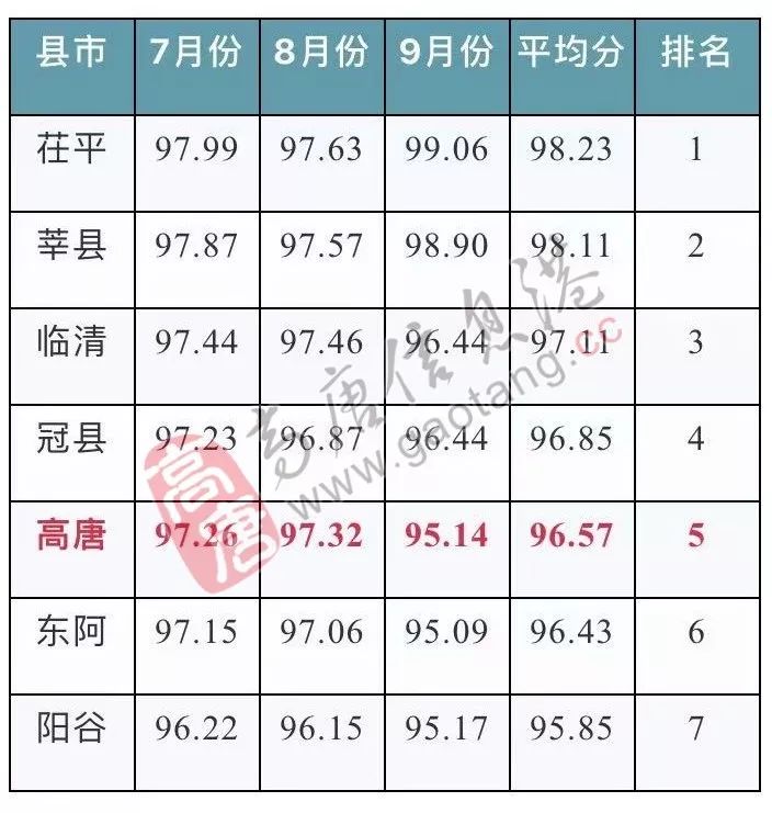 高唐排名_高唐老豆腐图片