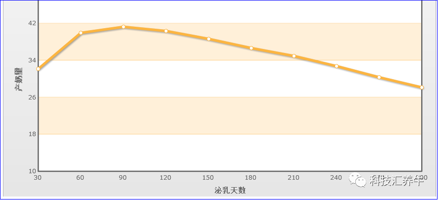 奶牛体况很好.