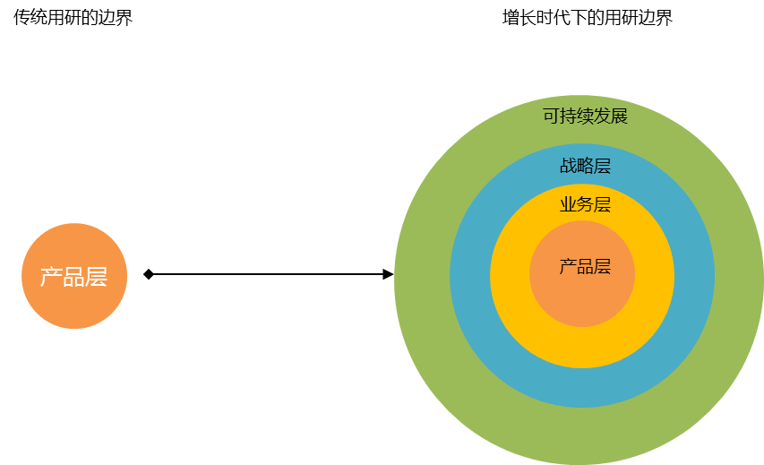 人口分析方法与应用_应用图标(2)