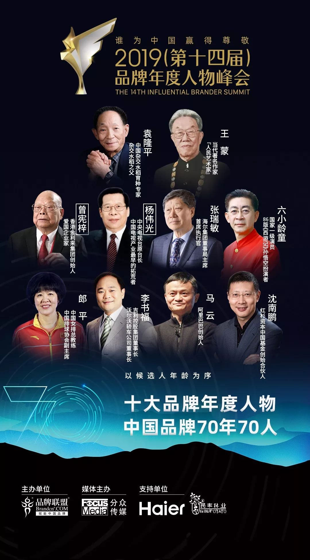 【公示】2019十大品牌年度人物候选人出炉,谁将摘得年度品牌权威奖项?