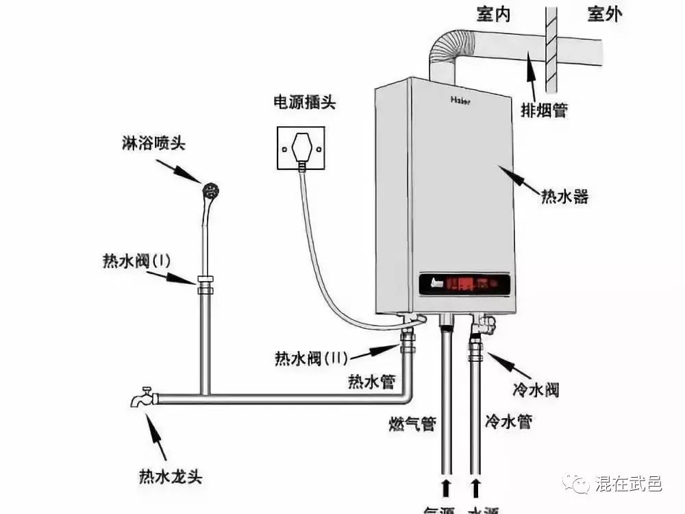 并在验收的同时对村民进行安全用气常识及壁挂炉使用方法普及工作;对