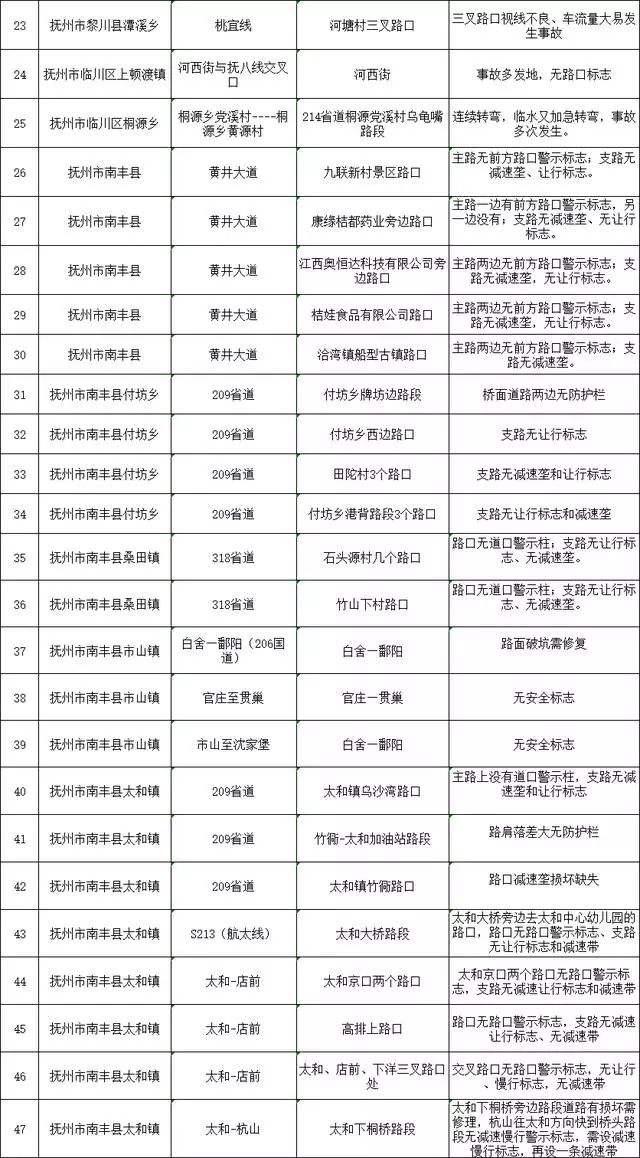 抚州市人口多少万_抚州市地图(2)