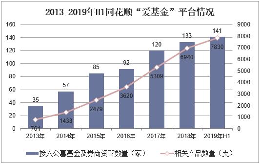 2019年我国信息经济总量_我国经济总量第二