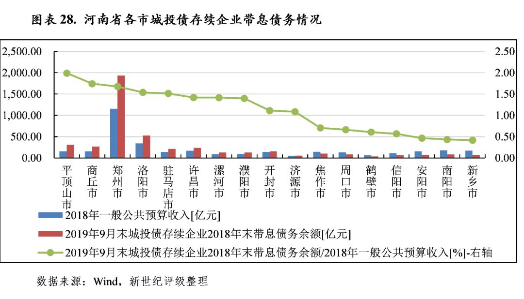 河南平舆县2019年gdp_河南平舆县地图全县图(2)