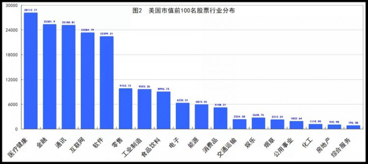 中美净资产超百万美金人口_人口普查