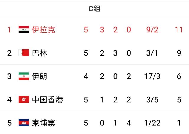 世界杯预选赛欧洲区积分表 813adc6e5eae4c2dbf87ce77f6b6ac5d.jpeg