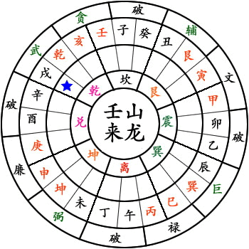 其实这些方位的寻找都和2020年九宫飞星图有着非常密切的关系.图片