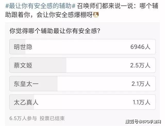 王者荣耀:官方投票让你最有安全感的辅助,明世隐排第四!