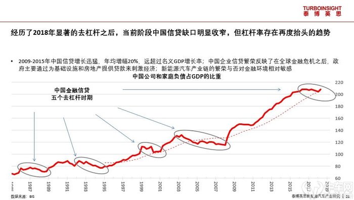 中国借贷占gdp_陈劲松解密房价暴涨之谜 深圳供给侧出了问题(3)