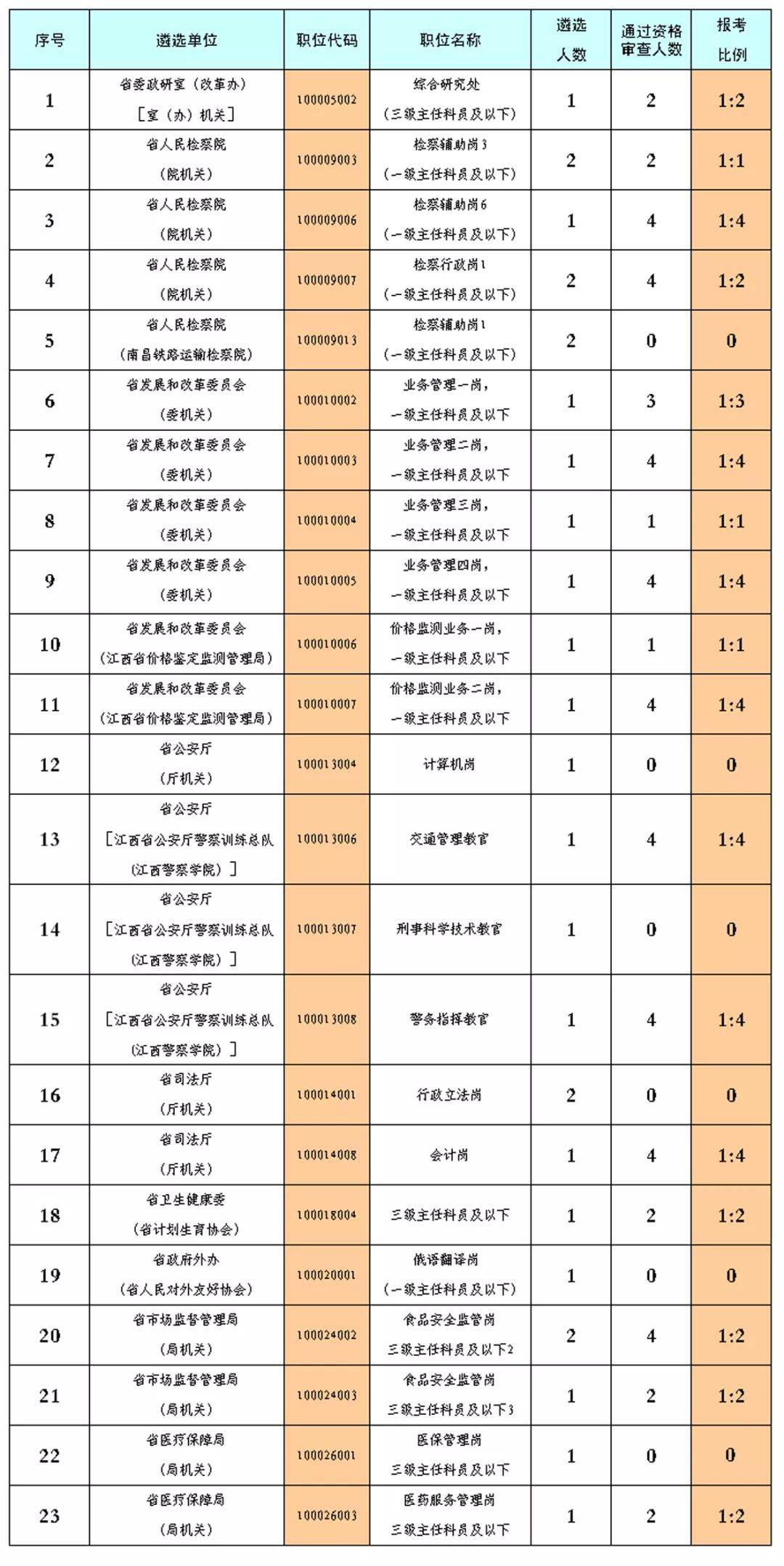 赣州人口比例_赣州客家人口分布(2)