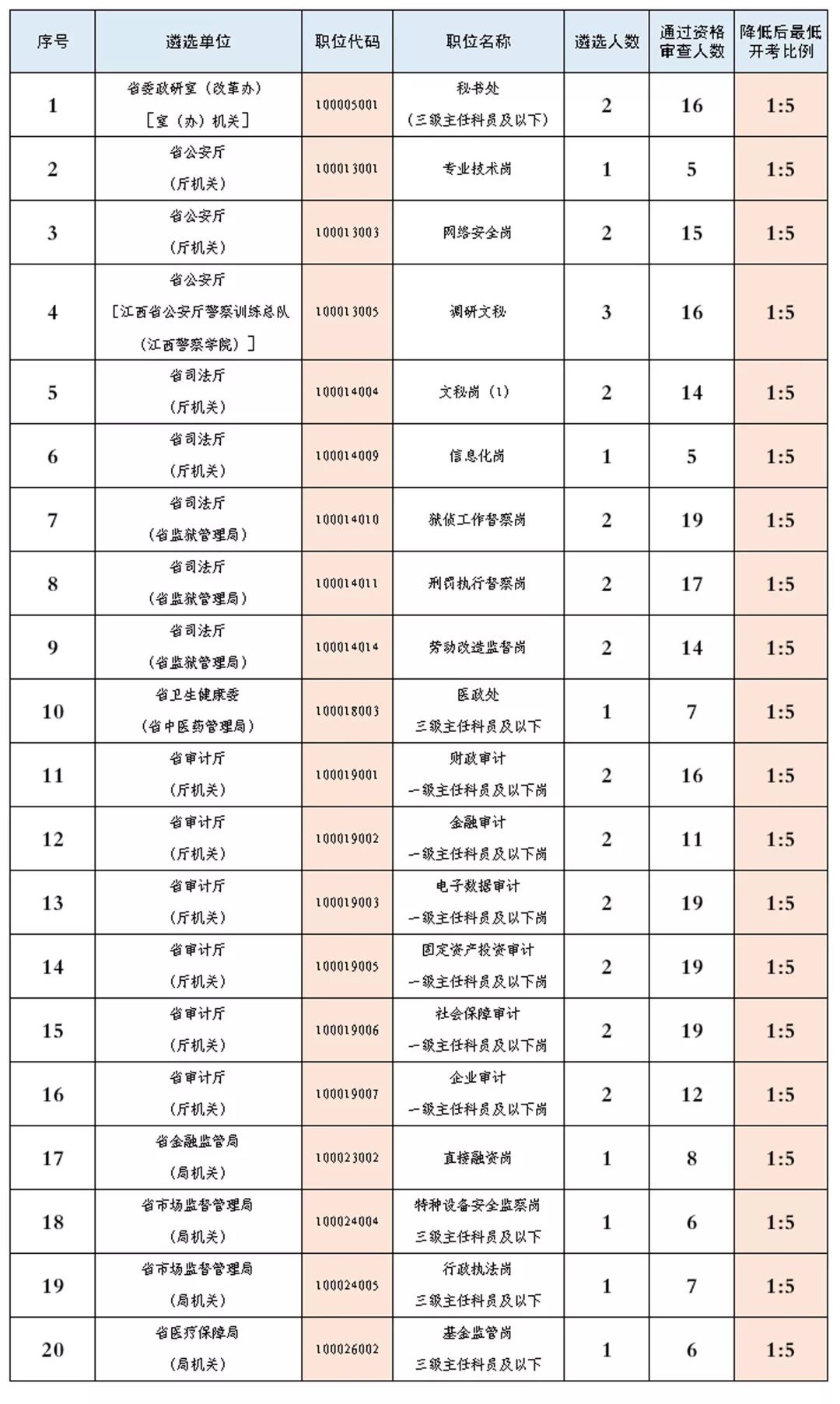 赣州人口比例_赣州客家人口分布(2)