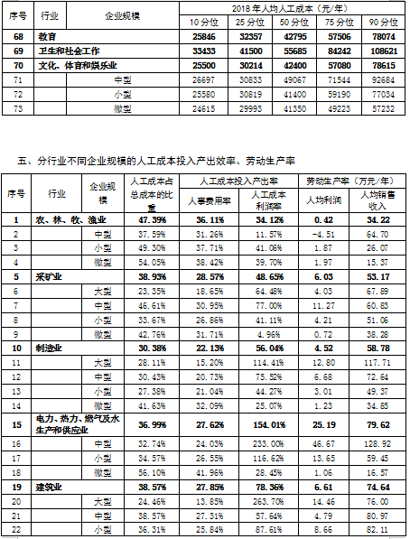 江西省人均收入_江西省地图