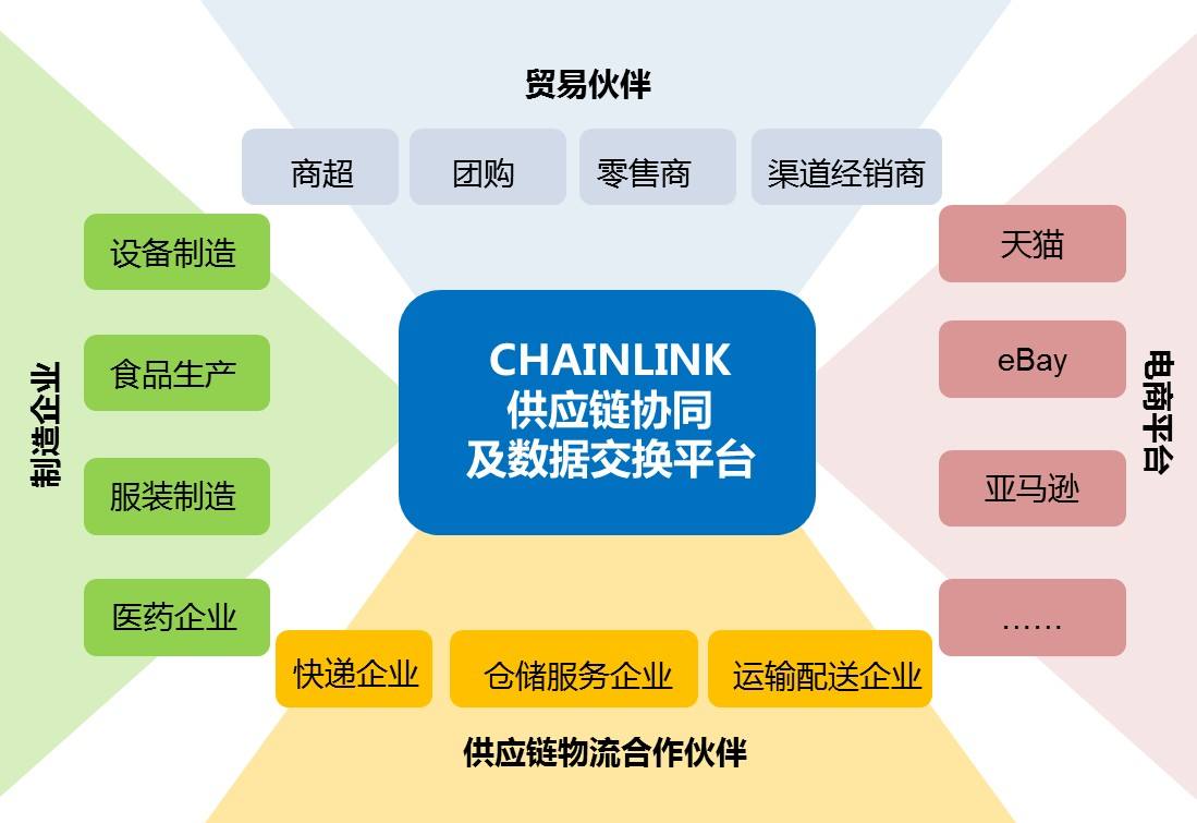 电商企业角逐下沉市场供应链协同成战略要地