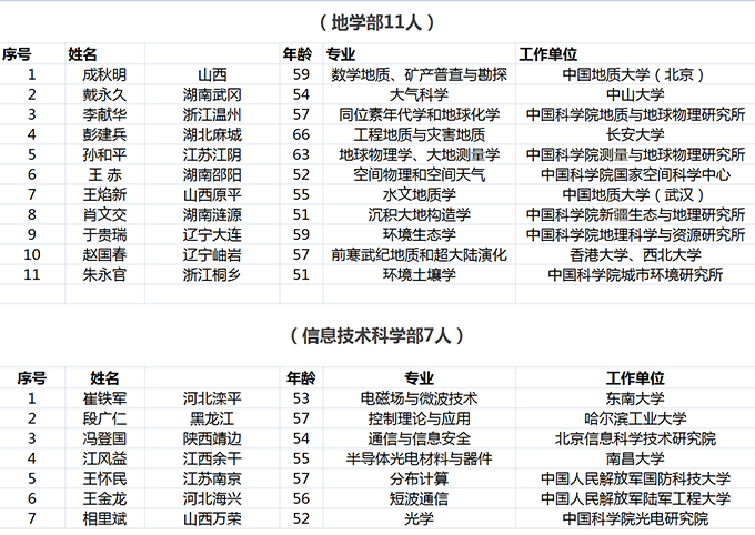 陕西出生人口_陕西人口(3)