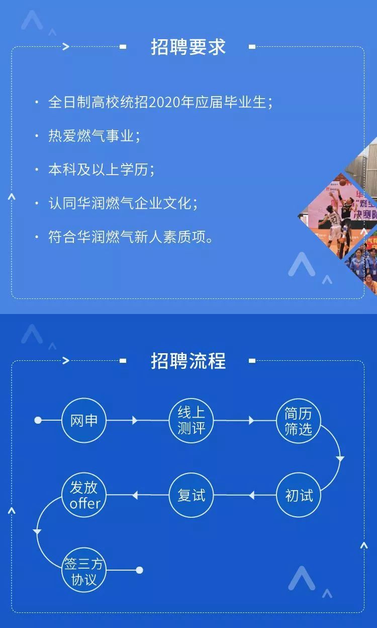 华润燃气招聘_宣讲预告 华润燃气2021校园招聘正式启动