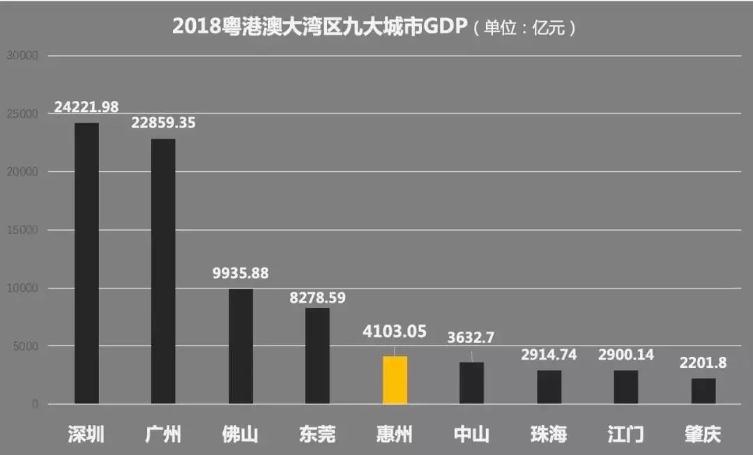 中山市18年gdp_中山楼市为何5年不涨(3)