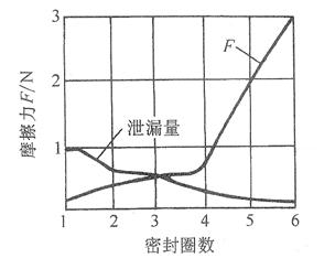 压紧弹簧采用螺旋弹簧或碟簧,碟簧体积小而压力大.