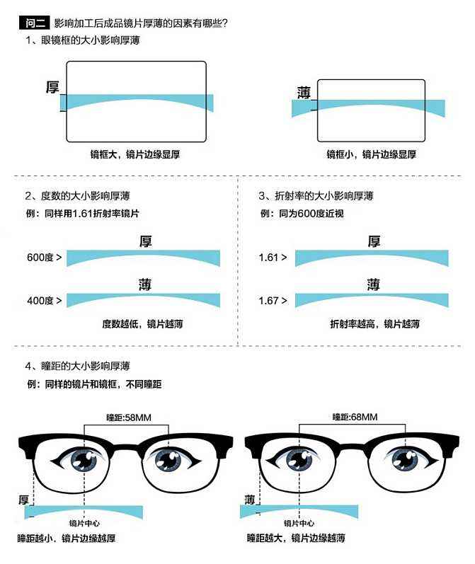 如何选择一副好的框架眼镜近视的你看过来