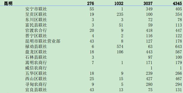 2020年云南省各县人口数量_2020年云南省马素英(3)