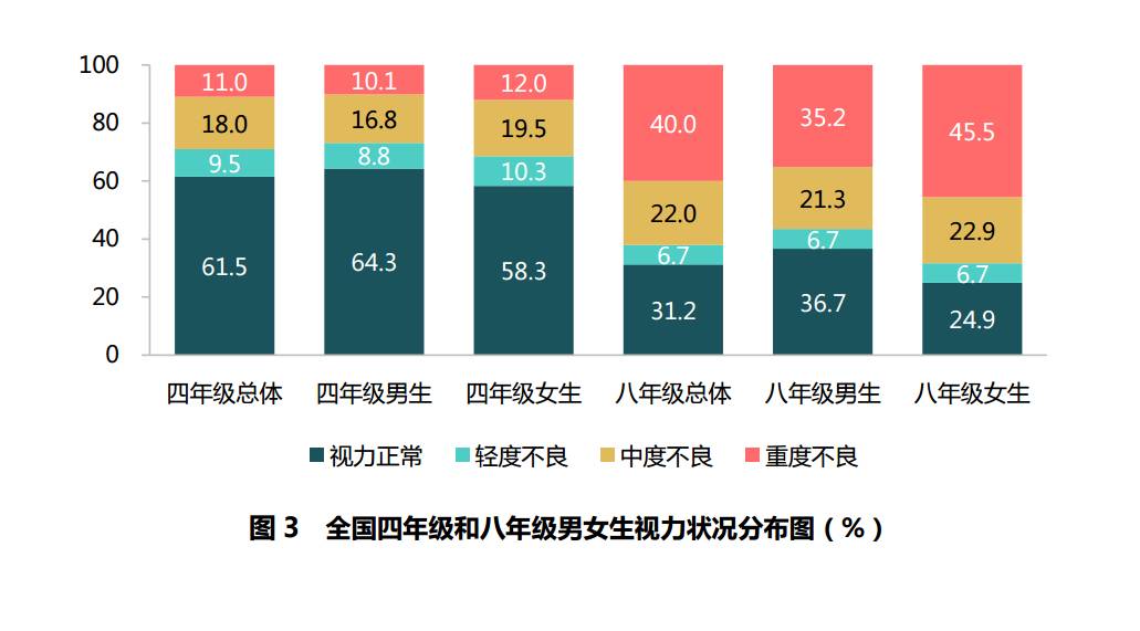 肺活量人均_肺活量体重指数对照表