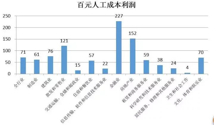 北上广深人口_中国为什么要控制北上广深的人口,真相原来如此