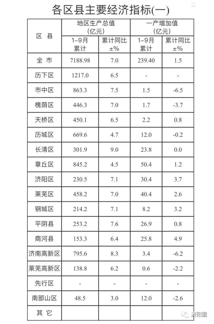 北京各区县gdp排名(3)