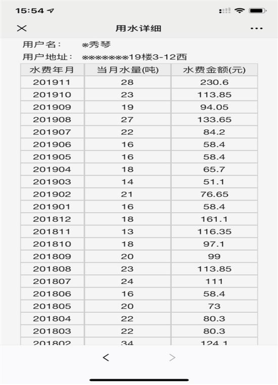 白城多少人口_吉林省人口有多少 哪个城市的人口最多(3)