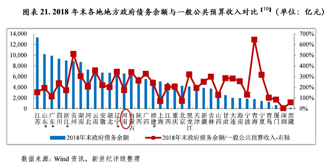 河南省辖市gdp(2)