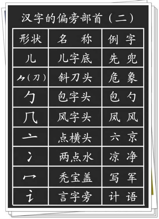 小学语文汉字的基本笔画 偏旁部首详解 实用 意义