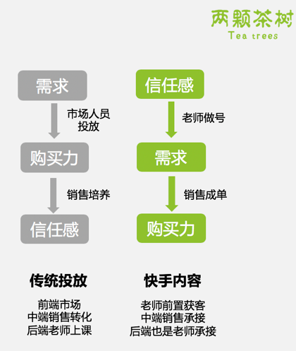 理解力的三要素 95b9e11b3ebf40699e07d10dc588b25d.png