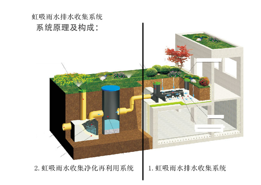 虹吸雨水排水收集系统示意图