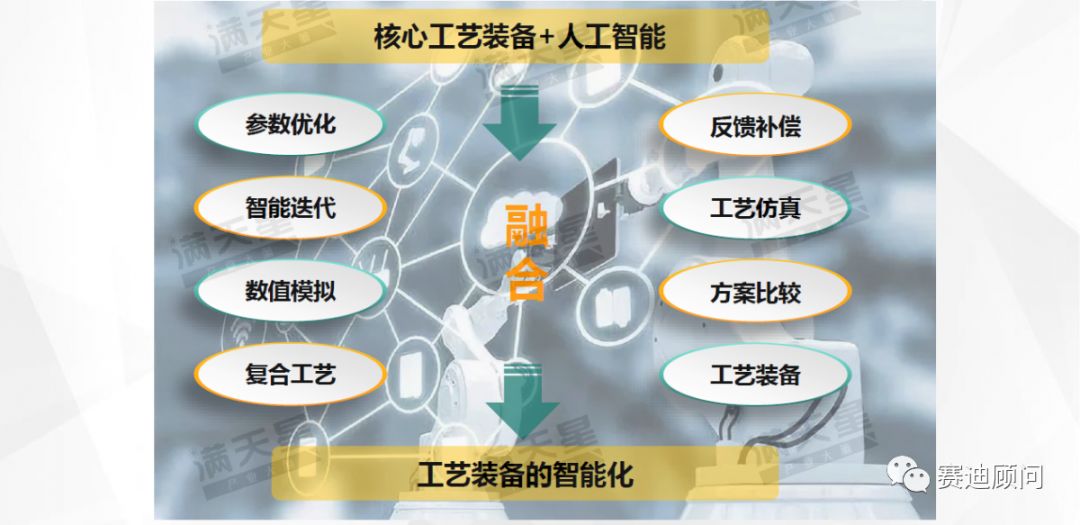 赛迪顾问是怎么做的 968f832472514af49e39c046715da7c1.jpeg