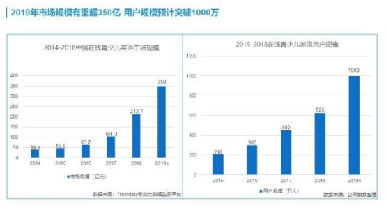 英文人口数_人口普查(2)