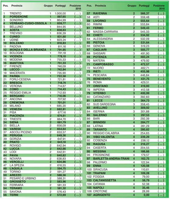 生活质量排名_高质量头像男生动漫(2)