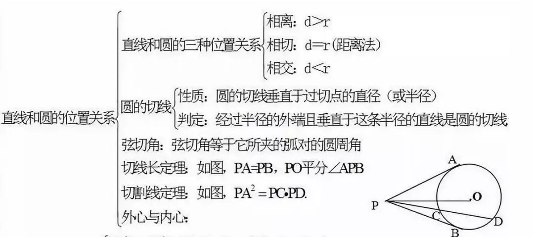 如何快速掌握知识点 99c954b0b0f24a8cbe09c72a0bbf0630.jpeg