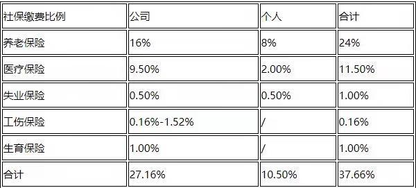 保险费用算在gdp里面吗_财产险保费计算 财产险保费过高(2)