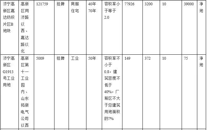 济宁新增就业人口_济宁人口密度图(3)