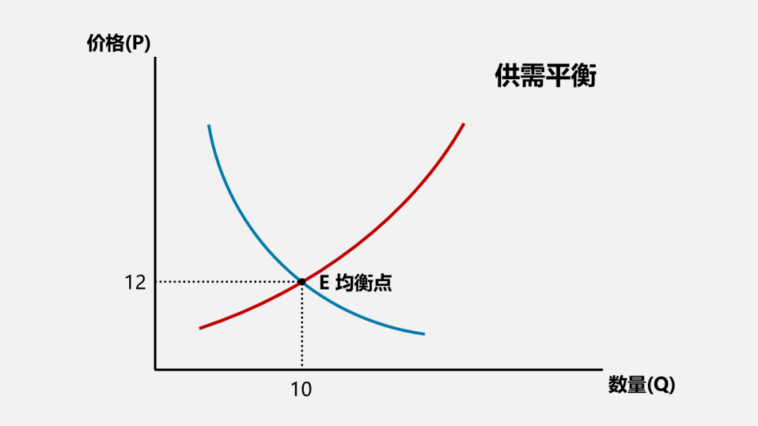 国民经济总量管理和社会总供求平衡(2)