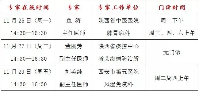 风湿免疫科全国排名_风湿免疫科(2)